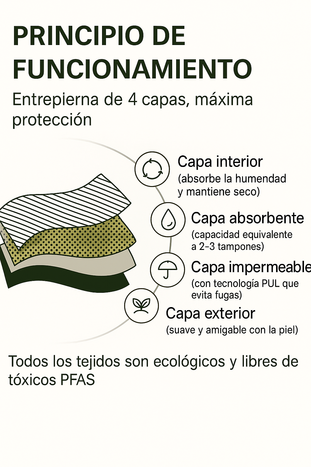 Calzón Burbuja